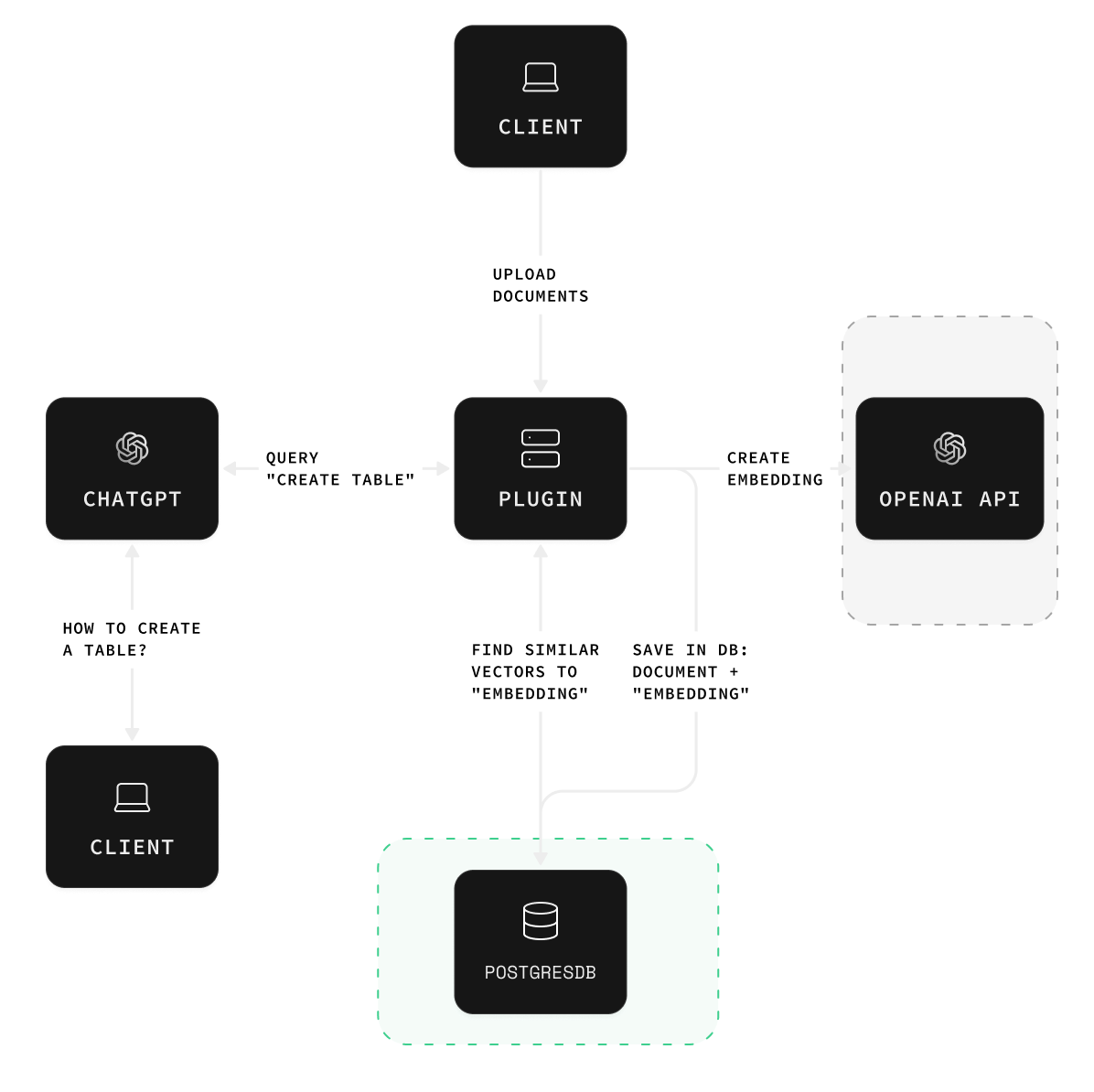 diagram reference